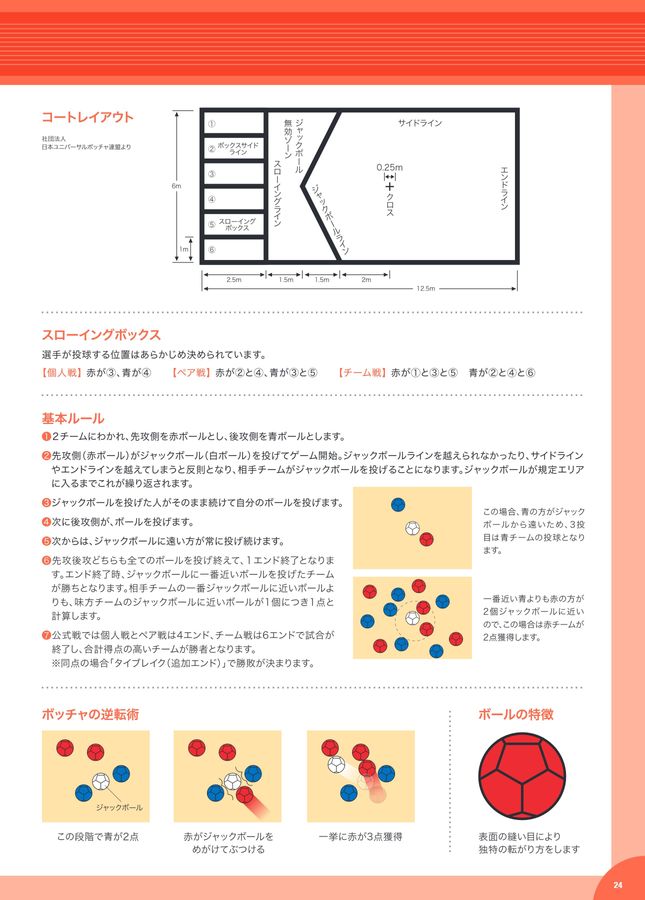 2024 ナガセケンコー スポーツ用品総合 デジタルカタログ (電子