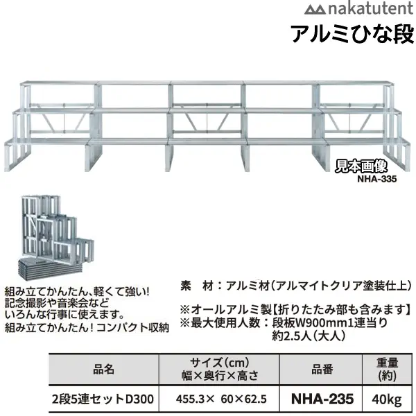 NHA-235