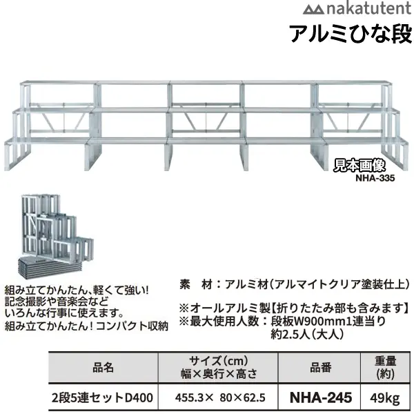 NHA-245